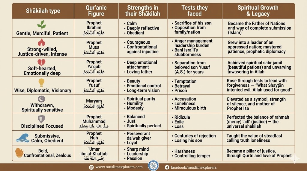 Understanding Personality Types Through Quranic Figures