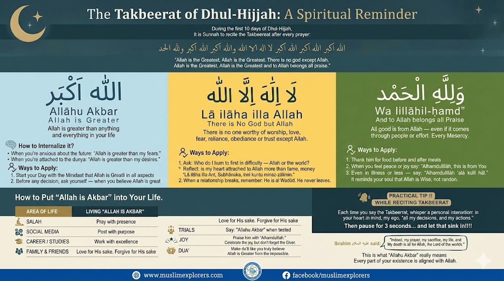The Takbeeraat of Dhul-Hijjah: Living with Divine Remembrance