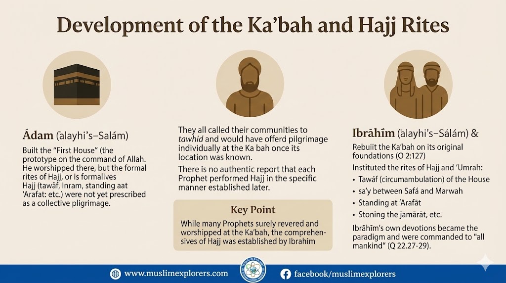 Hajj: From Adam to Ibrahim—The Legacy of Humility