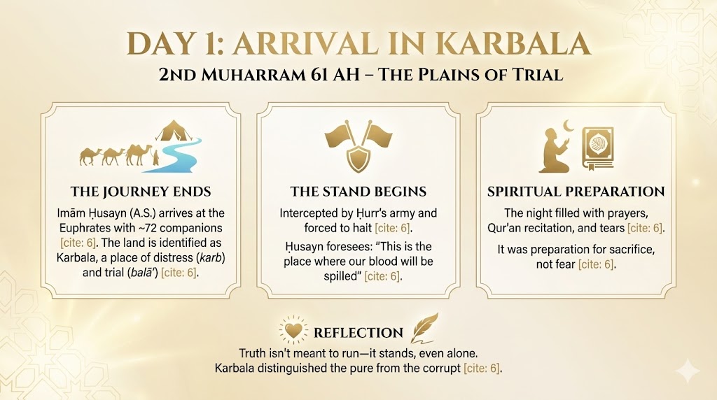 Karbala: Day 1 — Arrival (2nd Muharram 61 AH)