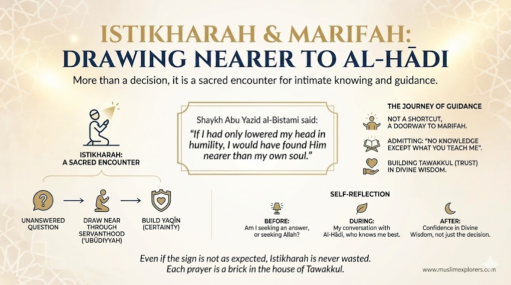 Istikhārah & Maʿrifah: Drawing Closer to al-Hādī