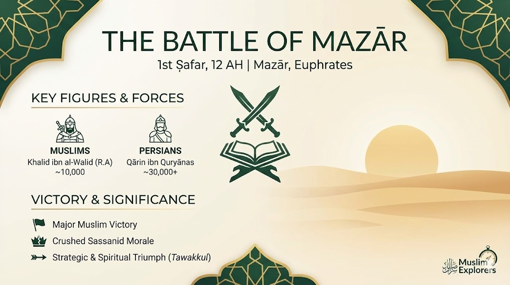 The Battle of Mazār: When Faith and Strategy Crushed an Empire