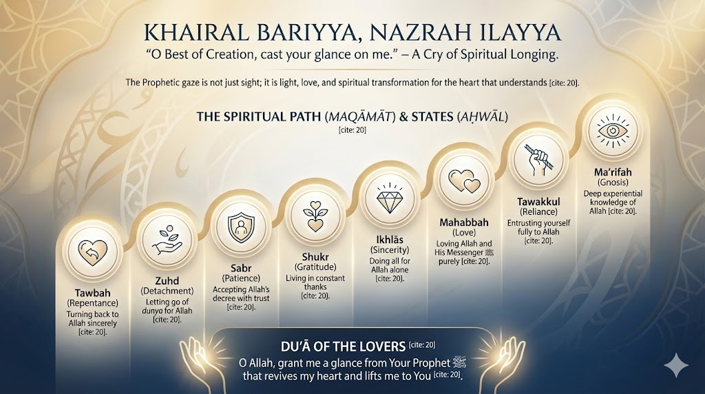 Khairal Bariyya, Nazrah Ilayya: The Lovers’ Prayer and the Secret of a Prophetic Glance