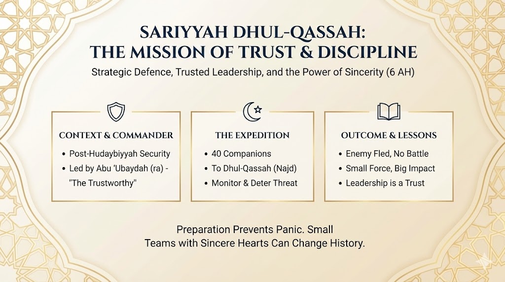 Sariyyah Dhul-Qassah: The Mission of Trust and Discipline